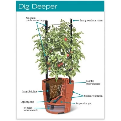 Cheap π― Gardener's Victory Self-Watering Planter Garden Kit - Gardener's Supply Company π 3 Cheap π― Gardener's Victory Self-Watering Planter Garden Kit - Gardener's Supply Company π